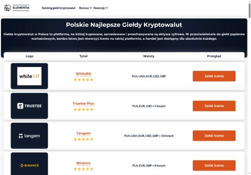 elementia.pl