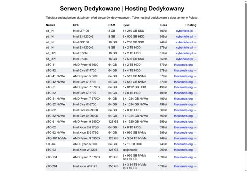 hostingdedykowany.pl
