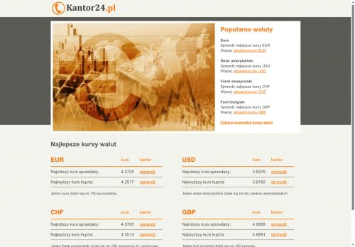 kantor24.pl