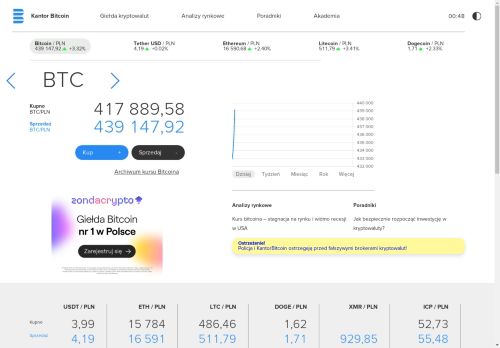 kantorbitcoin.pl