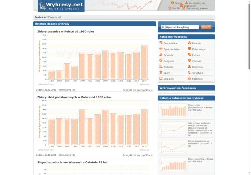 wykresy.net